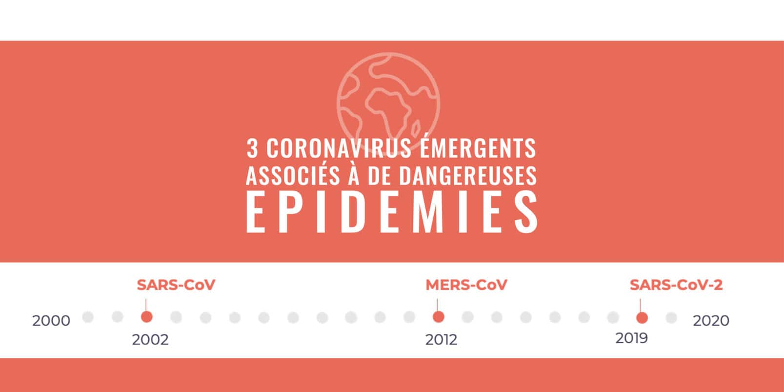 Trois coronavirus émergents associés à de dangereuses épidémies