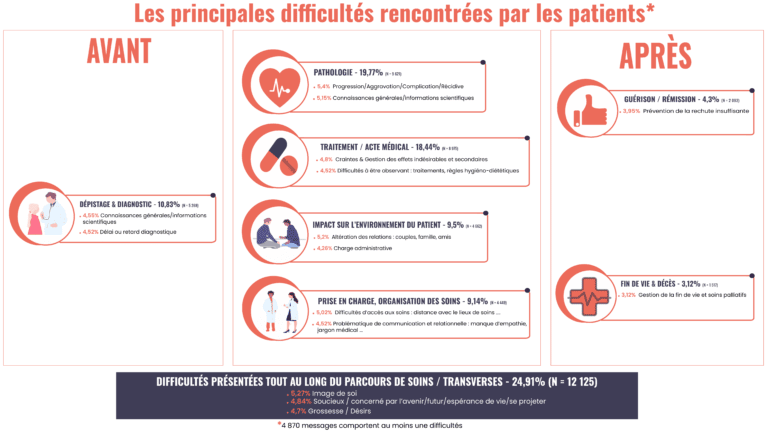 Octobre Rose difficultés rencontrées