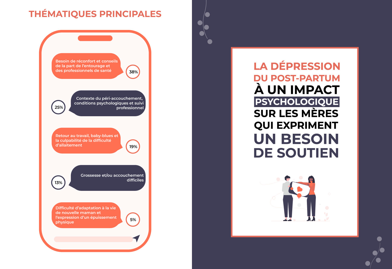 Thématiques des discussions