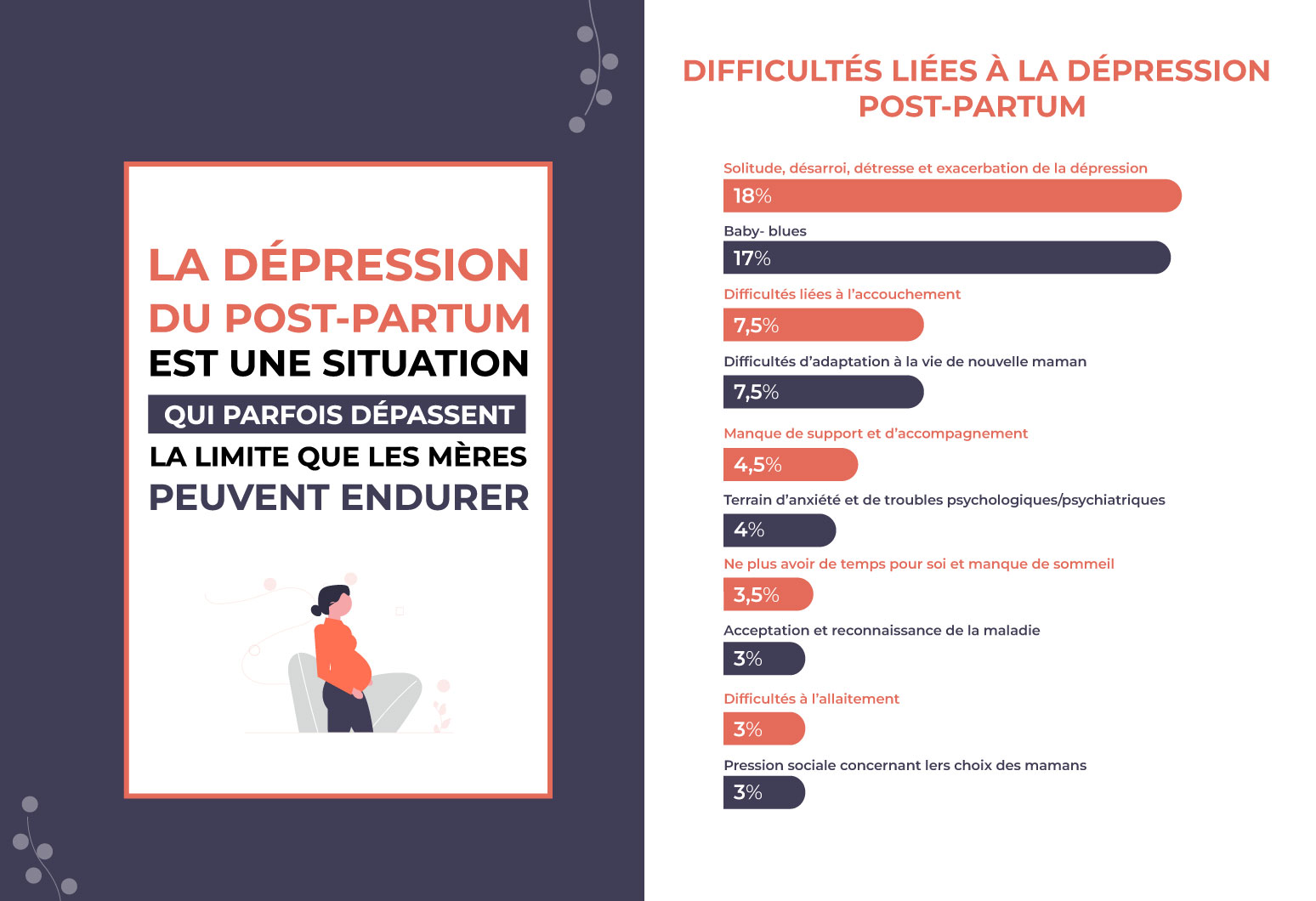 Difficultés rencontrées